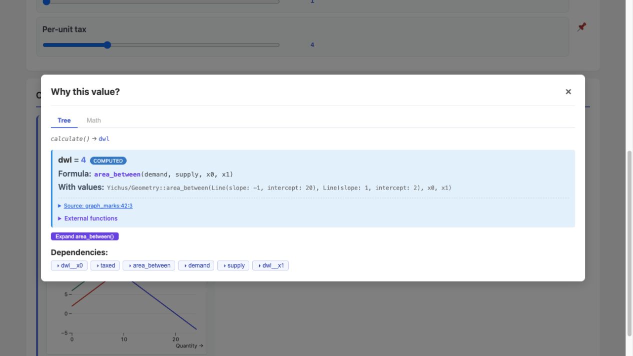 The market calculator's Why view shows the area_between calculation with source and dependency links.